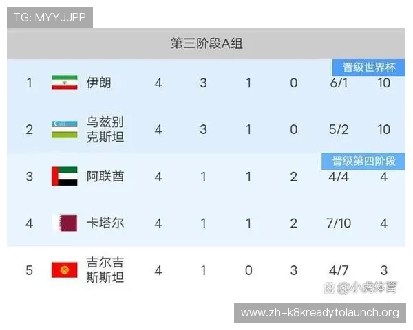 2026年世界杯亚洲区预选赛最新动态与比赛时间全攻略