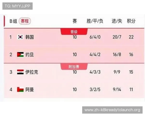 2026年世界杯比赛国家名单及具体举办时间一览表