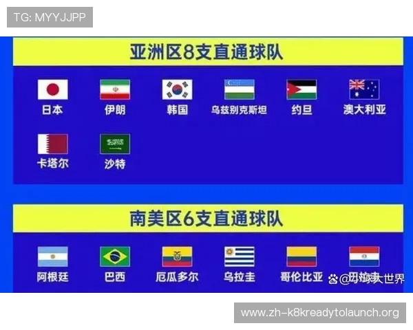 分析美加墨世界杯48支球队大洲分布,揭示不同大洲球队的竞争优势 分析美加墨世界杯48支球队大洲分布,揭示不同大洲球队的竞争优势