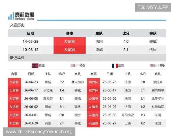 世界杯法国对塞内加尔比赛比分表及比赛结果实时更新与详细统计 世界杯法国对塞内加尔比赛比分表及比赛结果实时更新与详细统计